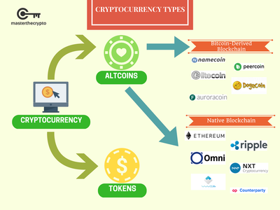 imtoken和tokenpocket哪个好