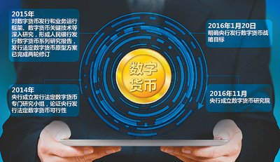 tokenpocket怎么读